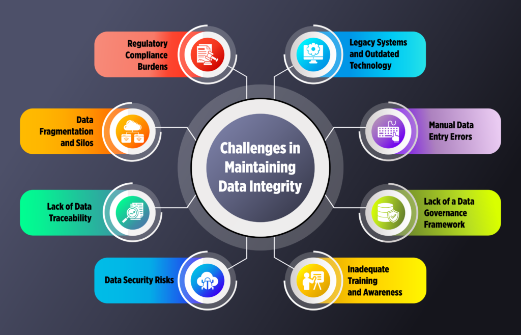 Data Integrity & Compliance